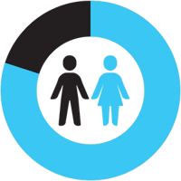 80% Graph 80% Graph