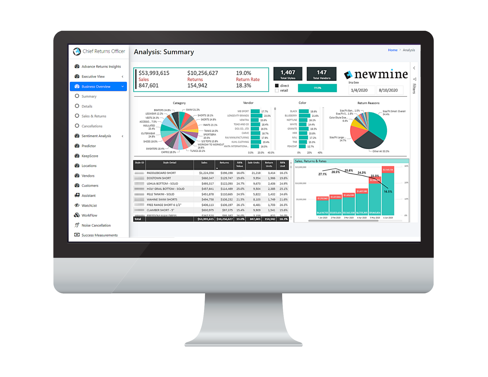 Chief Returns Officer Dashboard in Monitor Chief Returns Officer Dashboard in Monitor