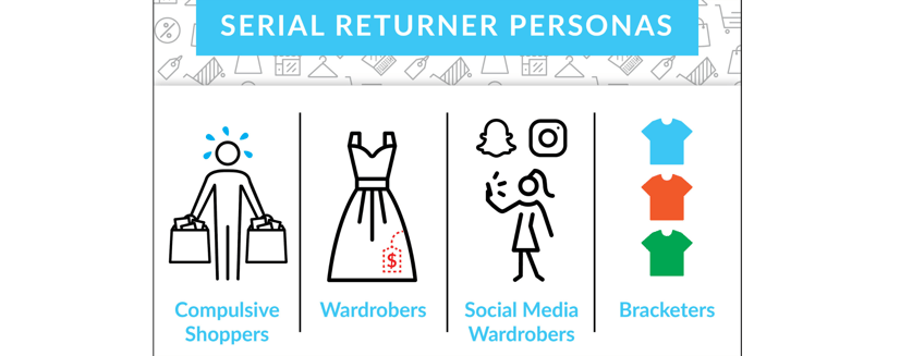 WWD The Four Personas of Serial Returners