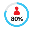 Graphic_80_Percent_Customers