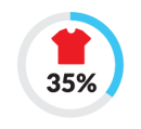 Graphic_OnlineApparelReturnPercentage
