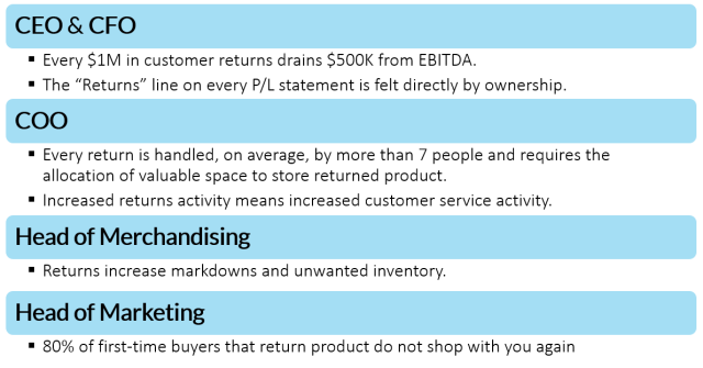 Impact of Returns