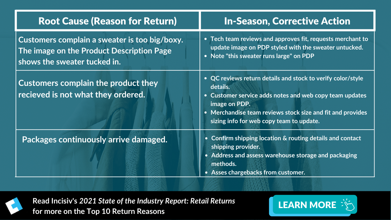 Return Root Causes Table