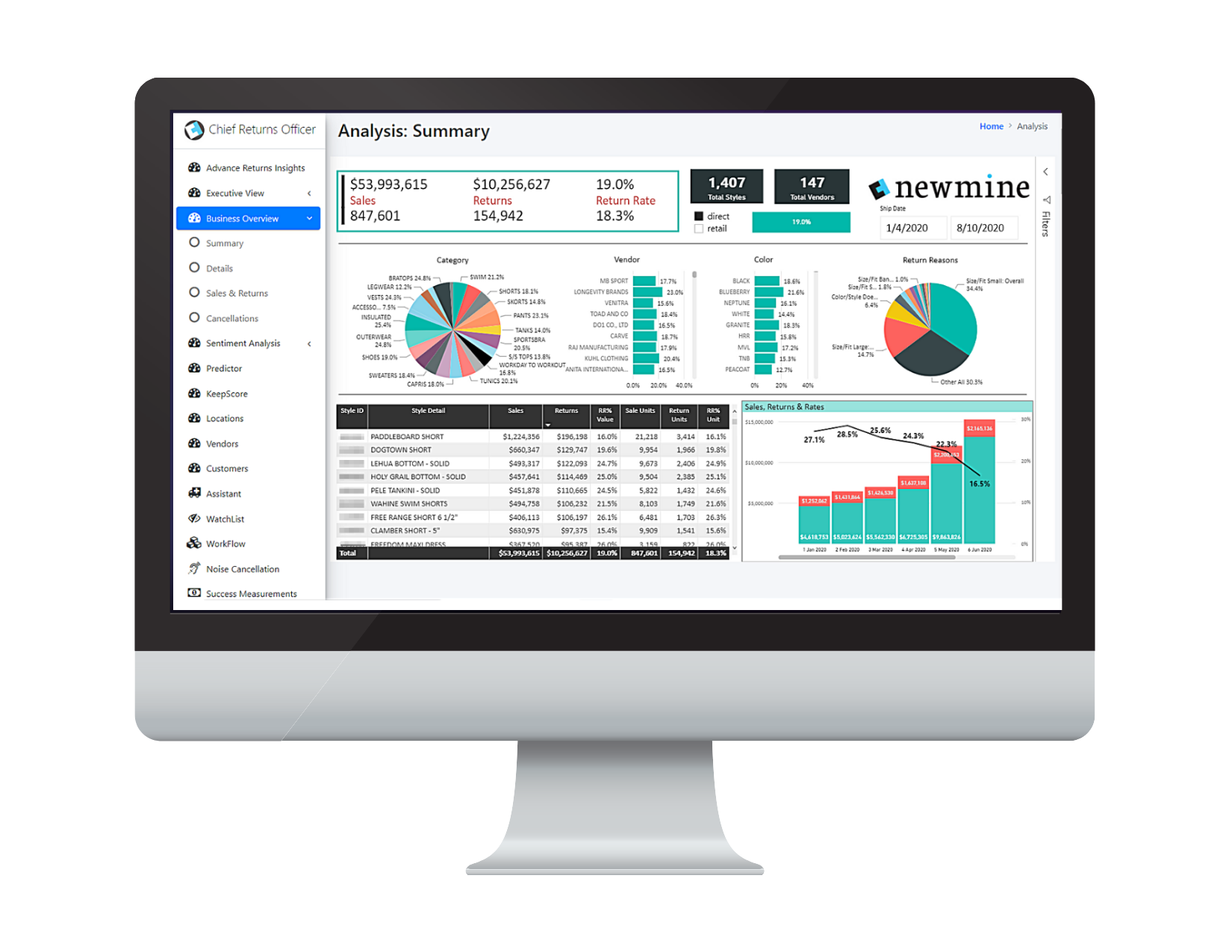 Chief Returns Officer Dashboard in Monitor