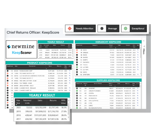 KeepScore Dashboards