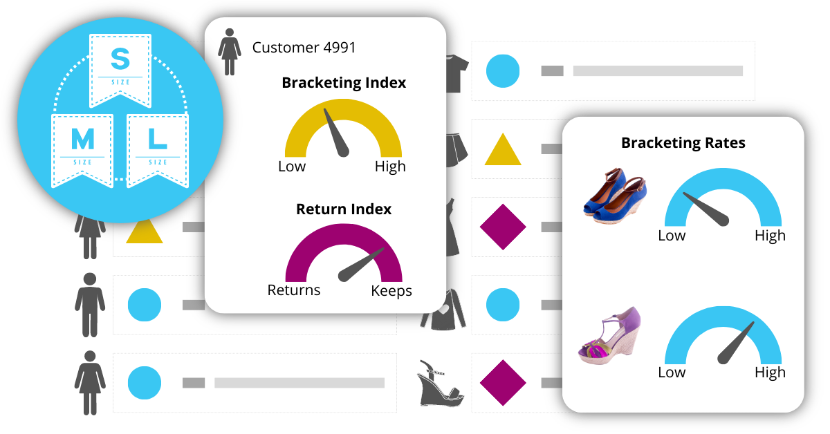 Bracketing Mock Screen