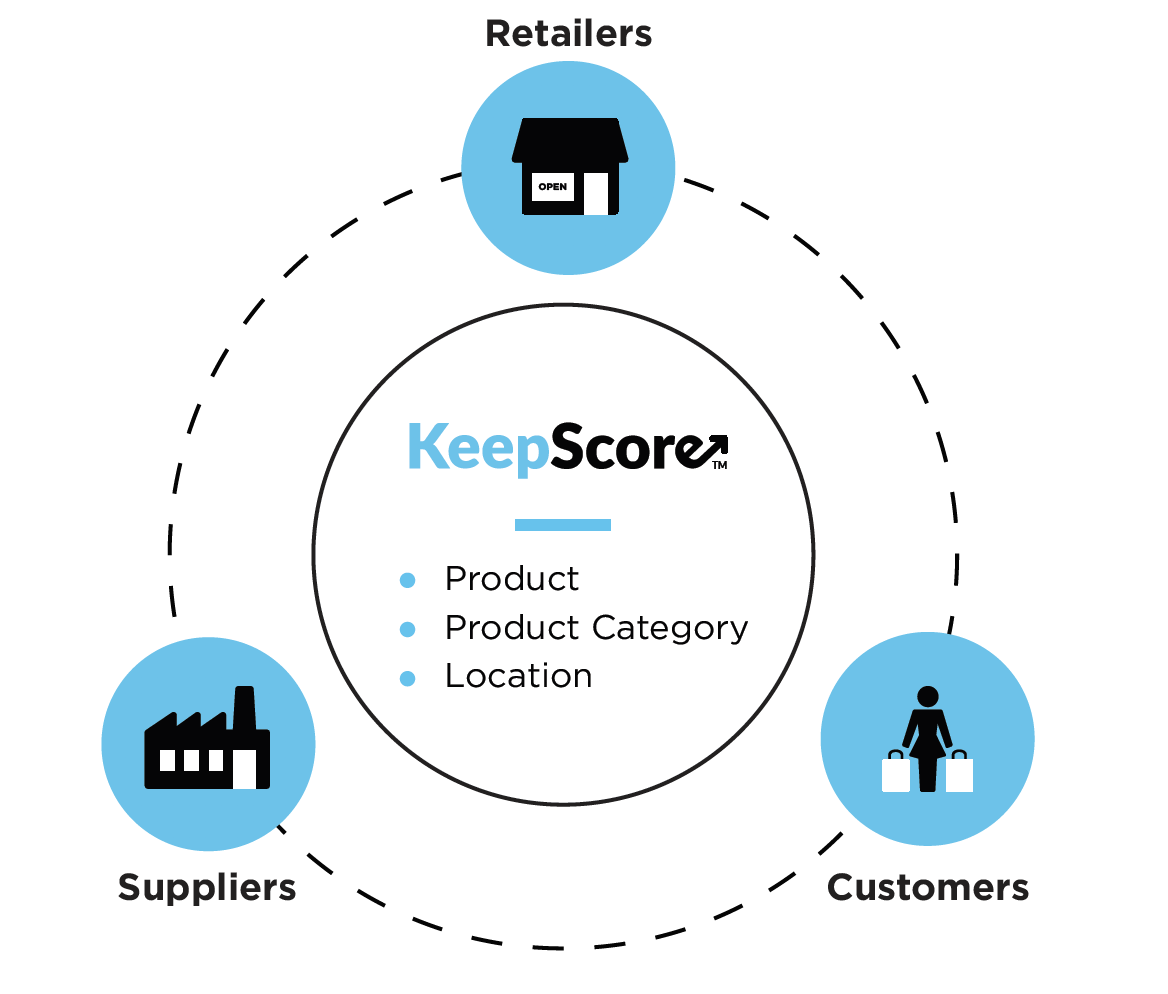 KeepScore Visual