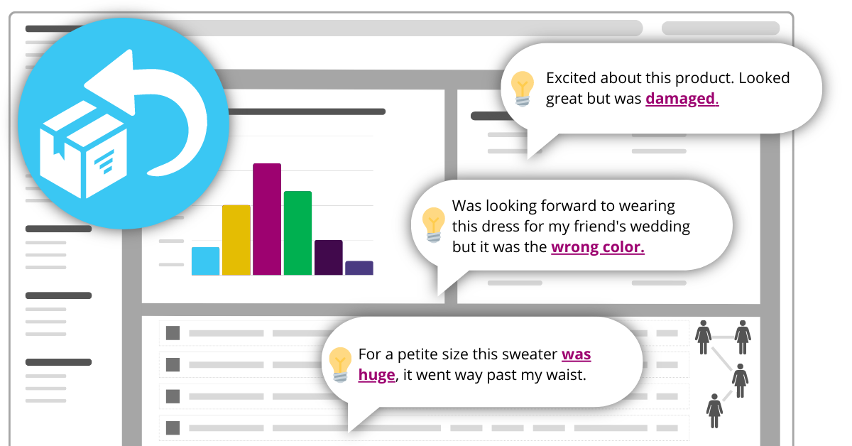 Reduce Returns Mock Solution Page