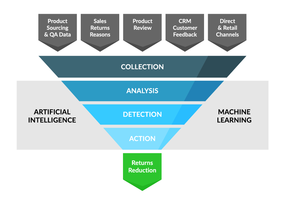 Data Collection Chief Returns Officer