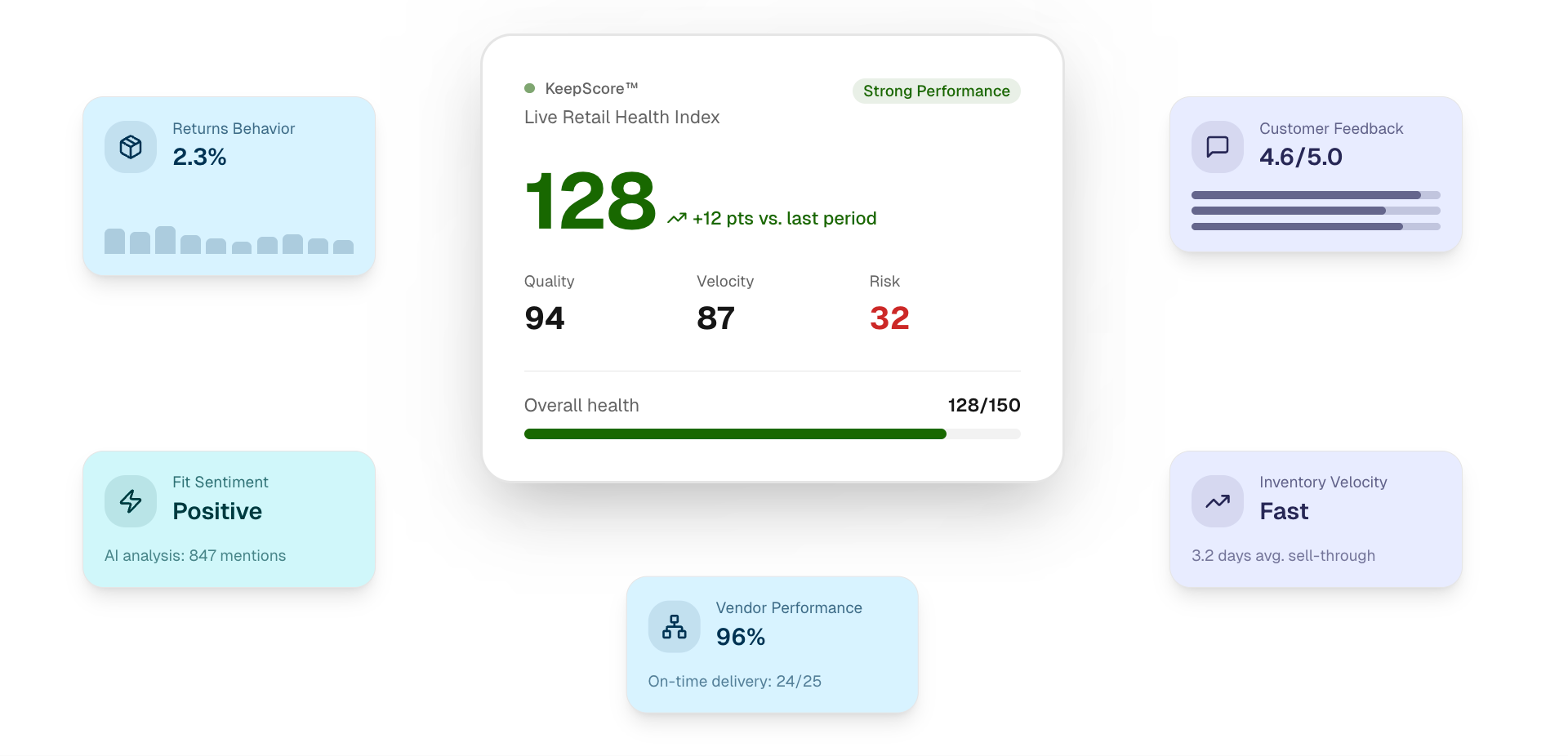Screenshot of Merchandising Analytics dashboard