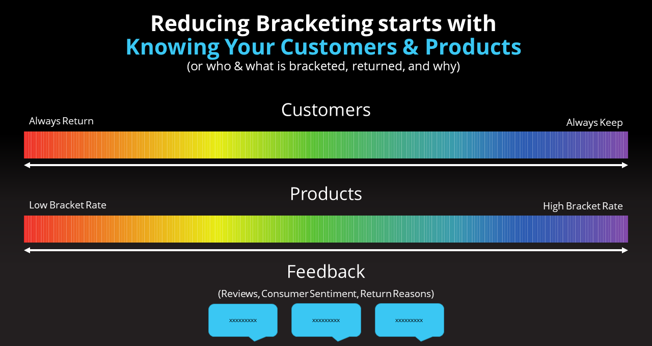 How to Reduce Bracketing