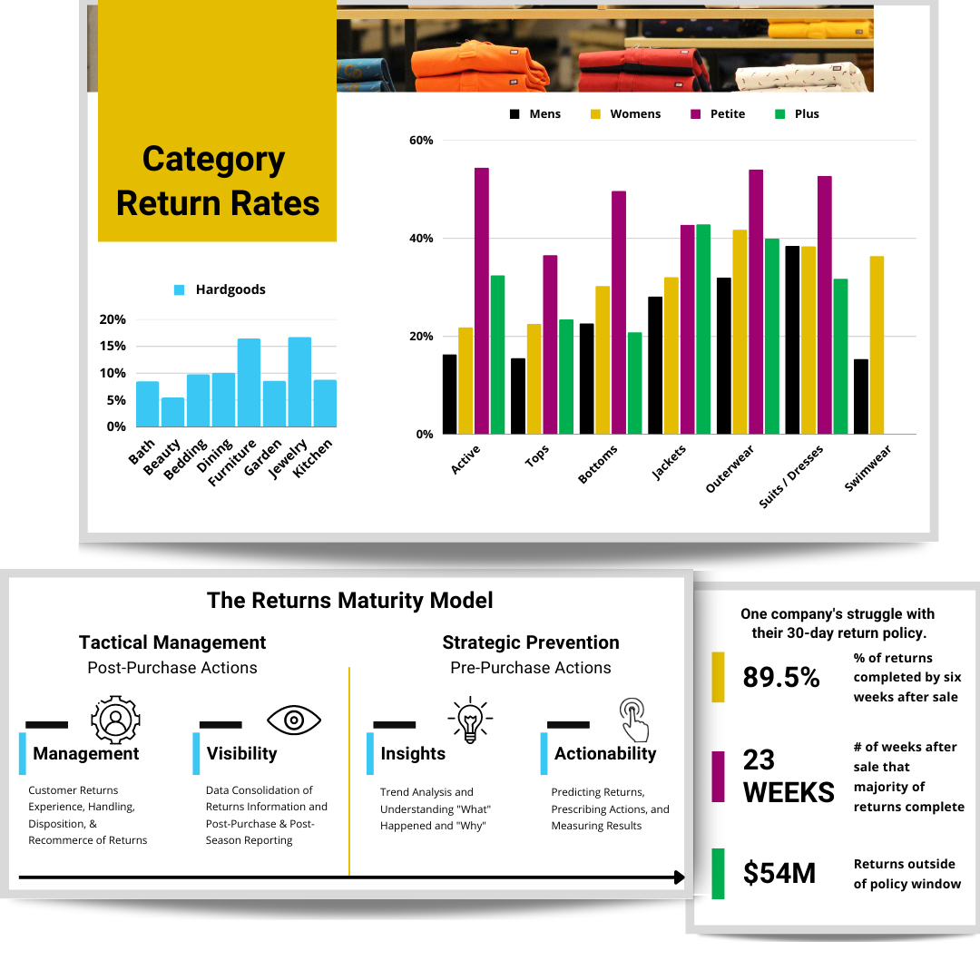 Returns Uncovered: New Insights on a Growing Problem